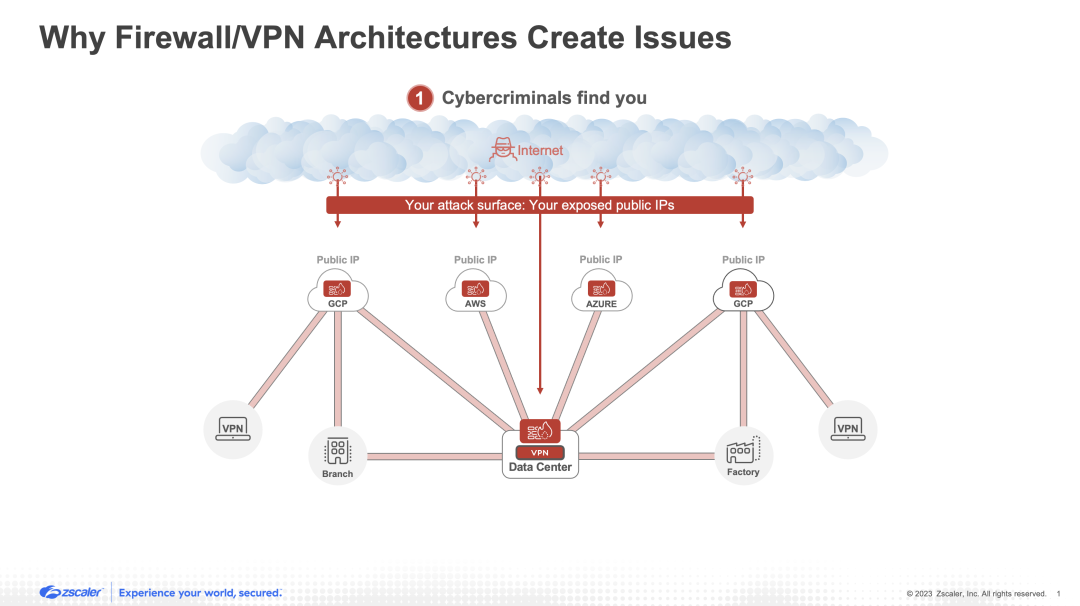 Firewall e VPN estendono la superficie di attacco