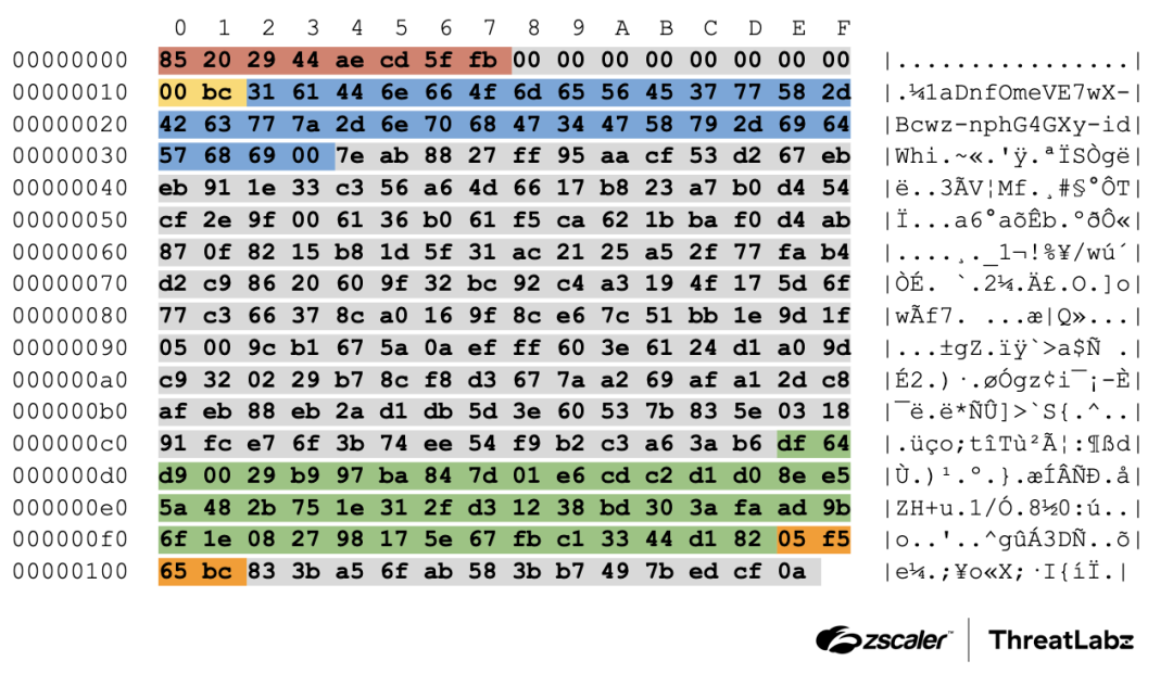 Figure 4: Example contents of a decoded MoonWalk Server Hello message.